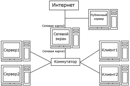 Firewall