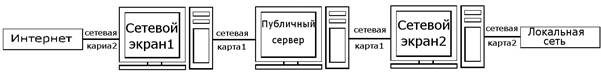 Firewall