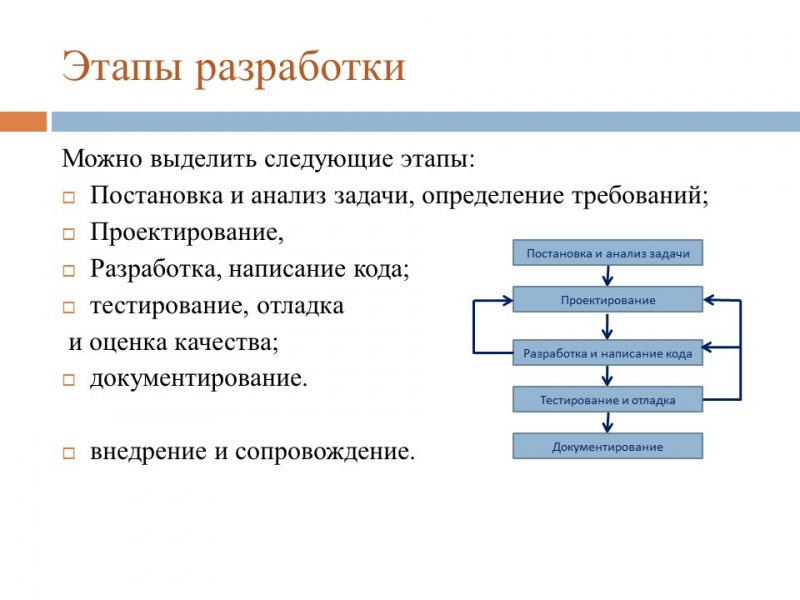 Этапы разработки программного продукта