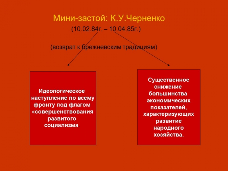 Начало перестройки