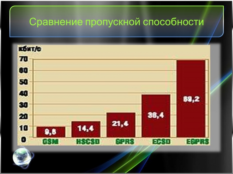 Перспективные цифровые радиосигналы