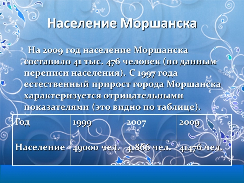 Моршанск город на Цне