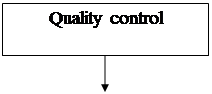 Development of technology of crude smoked sausage