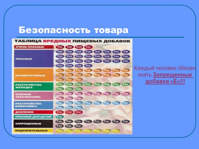 Пищевые добавки 2 Изучение сущности