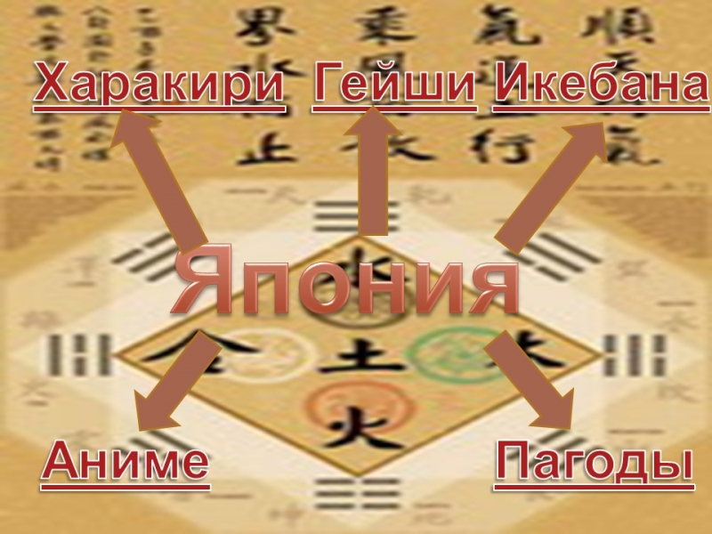Культура Японии 2 Харакири как