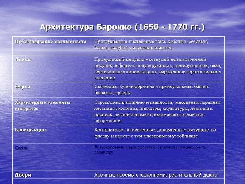 Возникновение барокко