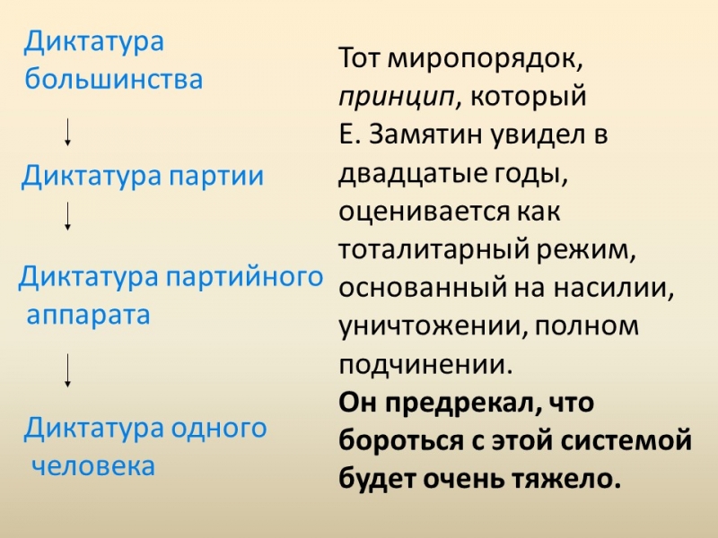 Развитие жанра антиутопии в романе ЕИ Замятина Мы показ судьбы личности в тоталитарном государстве