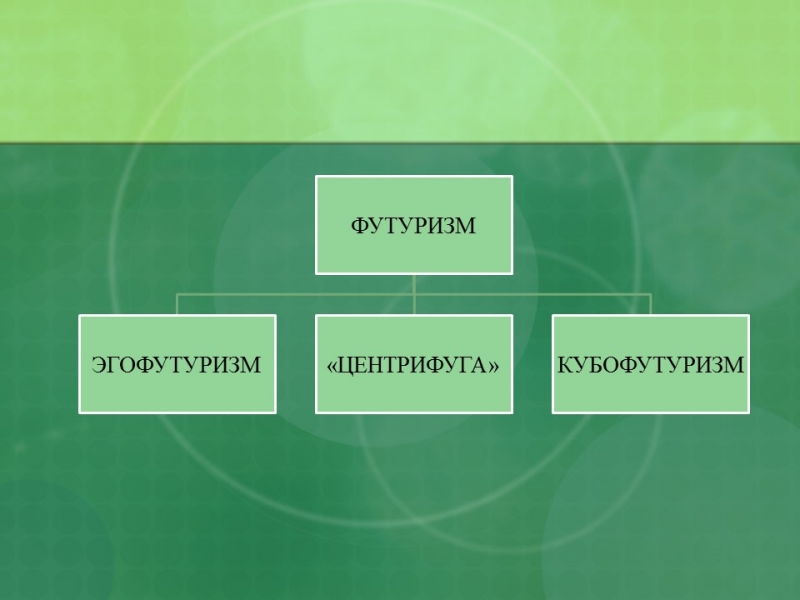 Футуризм 2