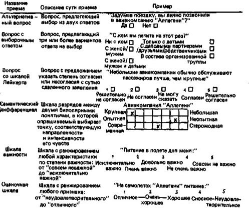 Покупательское поведение сегментирование рынка и позиционирование товара