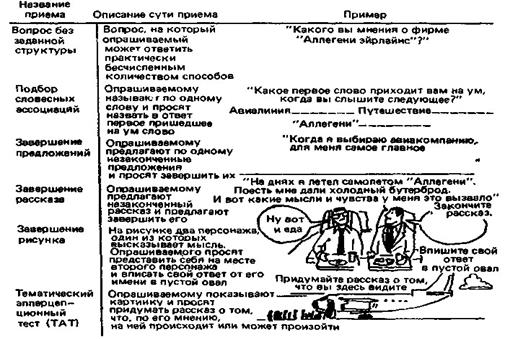 Покупательское поведение сегментирование рынка и позиционирование товара