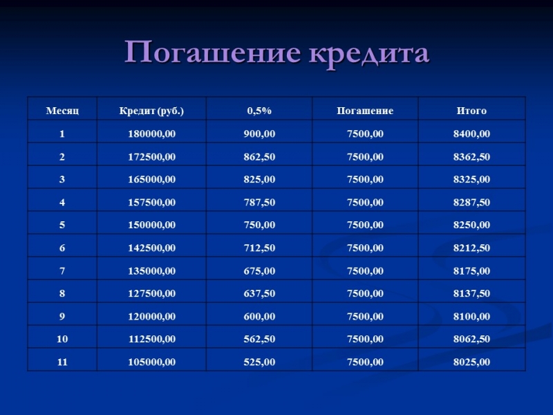 Открытие мастерской по ремонту технических средств Техникс
