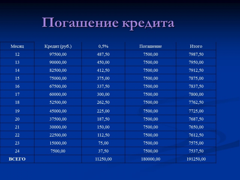Открытие мастерской по ремонту технических средств Техникс