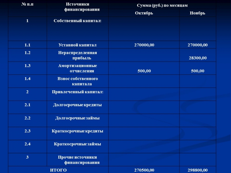 Открытие мастерской по ремонту технических средств Техникс