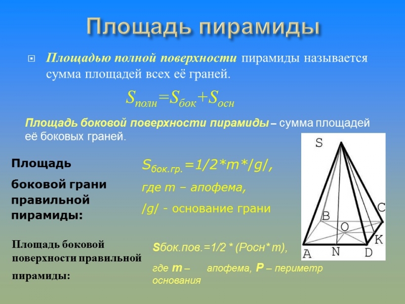 Геометрическая пирамида и ее проекция