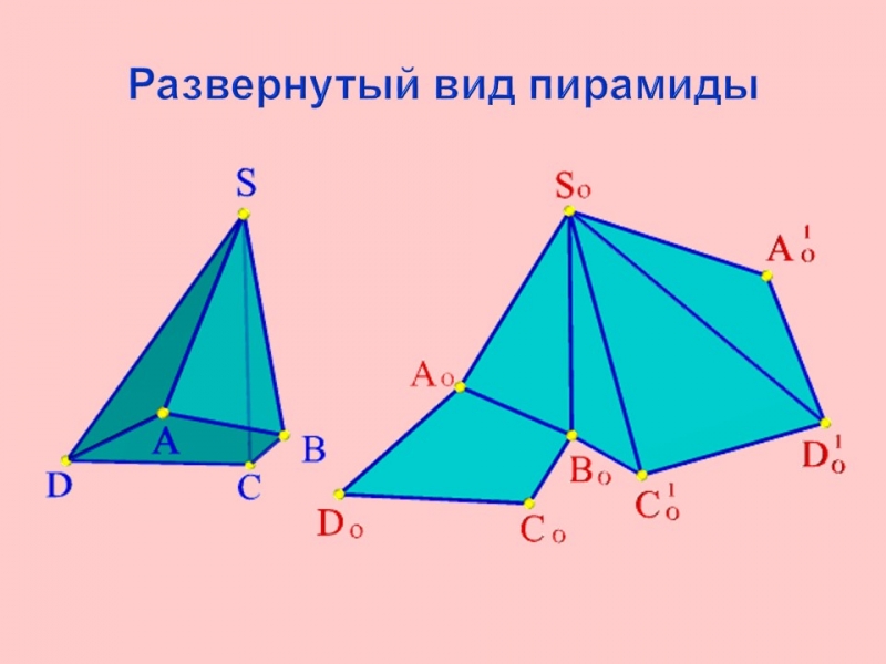 Геометрическая пирамида и ее проекция