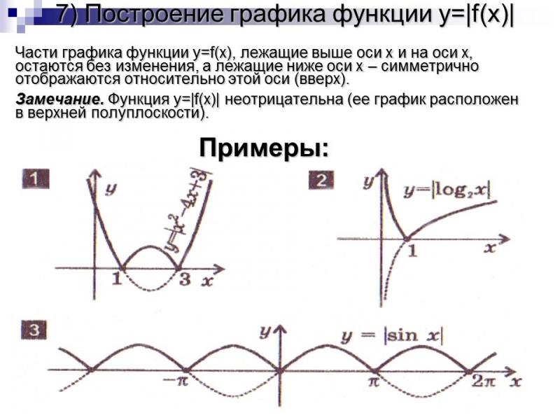 Преобразование графиков функции