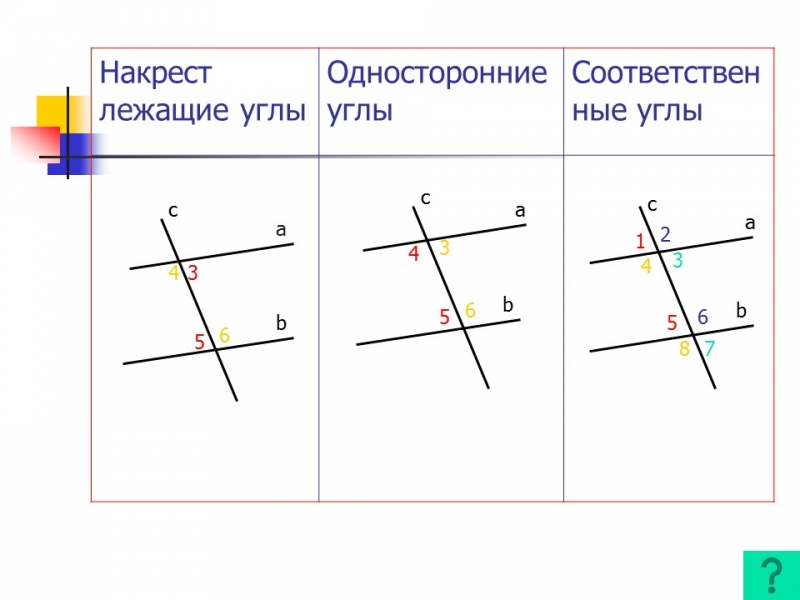 Геометрия