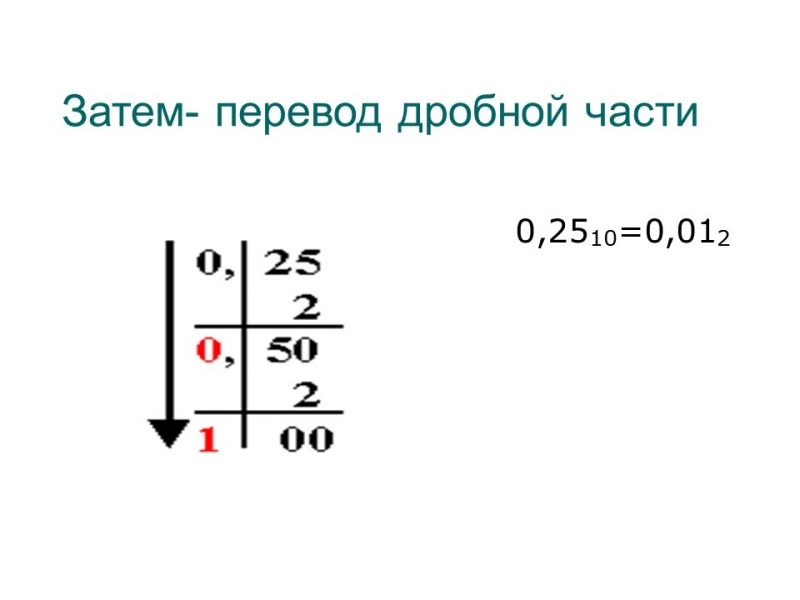 Системы счисления 2