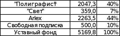 Антикризисное управление финансами при угрозе банкротства