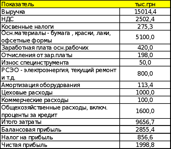 Антикризисное управление финансами при угрозе банкротства