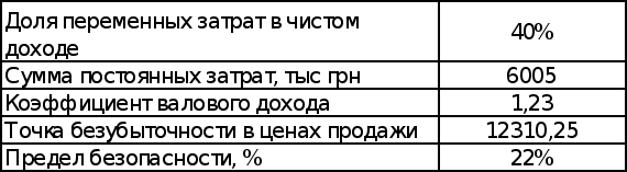 Антикризисное управление финансами при угрозе банкротства
