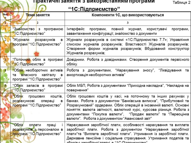 Методика використання компютерних технологій при вивченні дисципліни Бухгалтерський облік 2 2