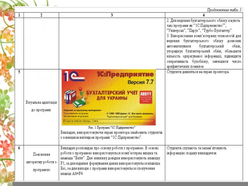 Методика використання компютерних технологій при вивченні дисципліни Бухгалтерський облік 2 2