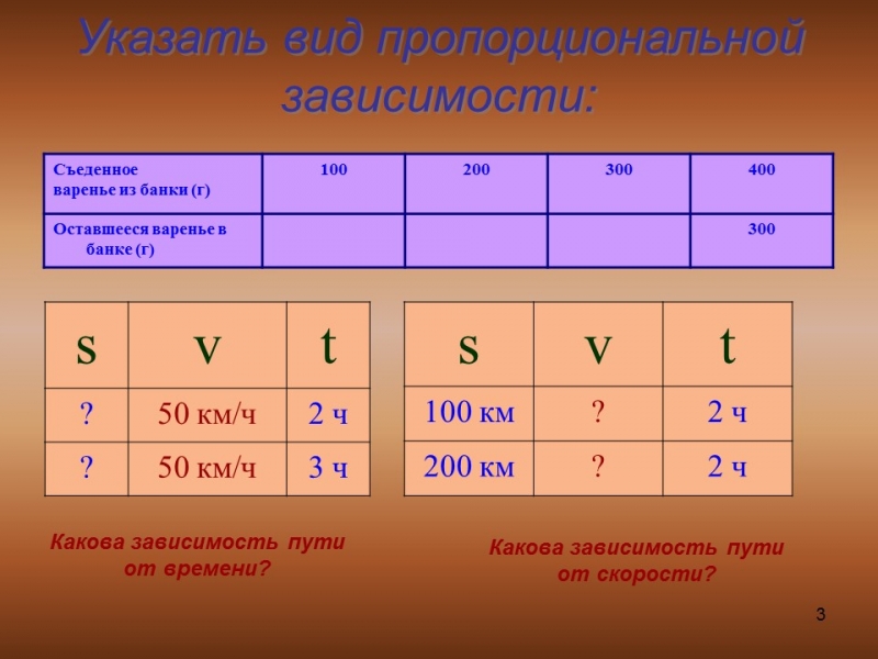 Методика решения задач с помощью пропорций в 6 классе