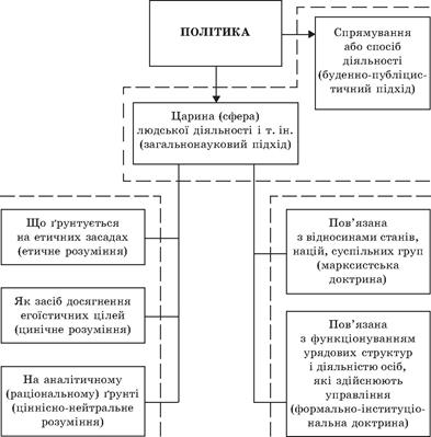 Політологія для політика і громадянина