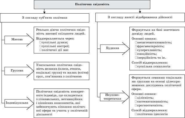 Політологія для політика і громадянина