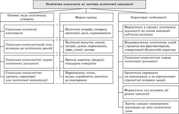Політологія для політика і громадянина
