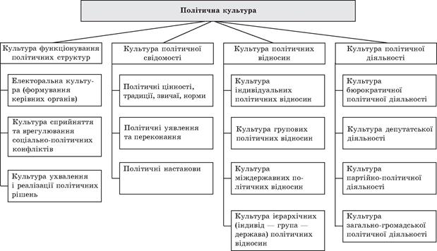 Політологія для політика і громадянина