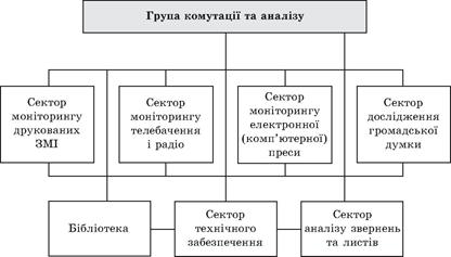 Політологія для політика і громадянина