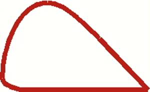 Airfoils and Lift