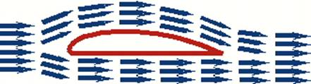Airfoils and Lift