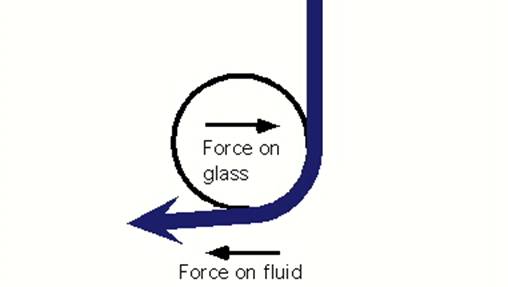 Airfoils and Lift