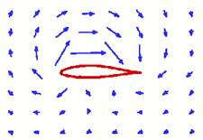 Airfoils and Lift