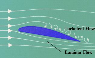 Airfoils and Lift