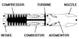 Airfoils and Lift