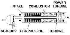 Airfoils and Lift