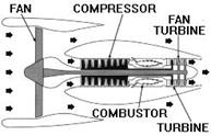 Airfoils and Lift