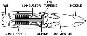 Airfoils and Lift