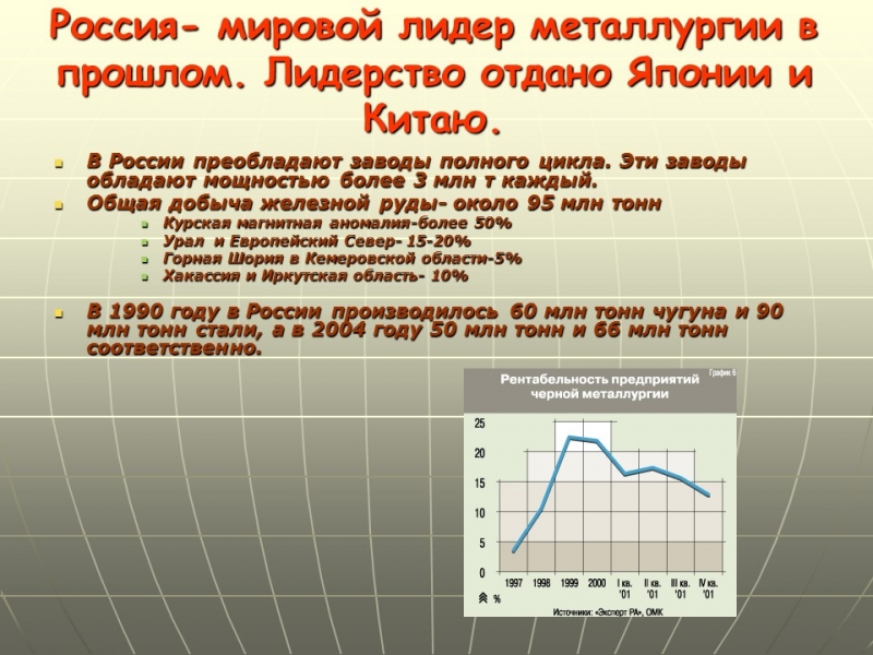 Черная и цветная металлургия России