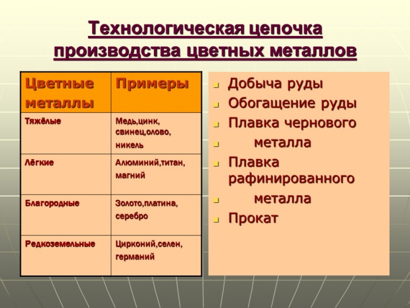 Черная и цветная металлургия России