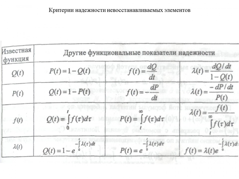 Теория надежности как наука и техническая дисциплина