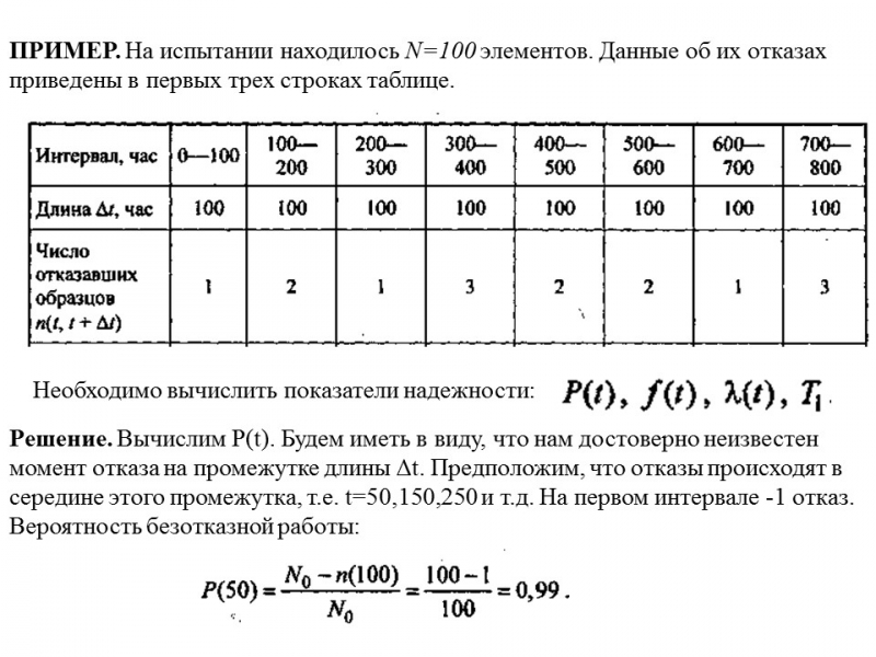 Теория надежности как наука и техническая дисциплина
