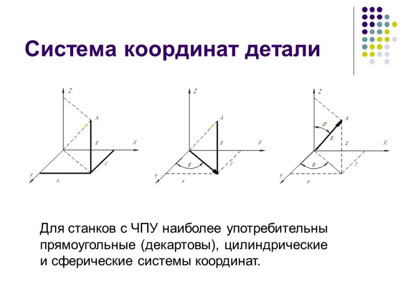 Система координат станка детали и инструмента