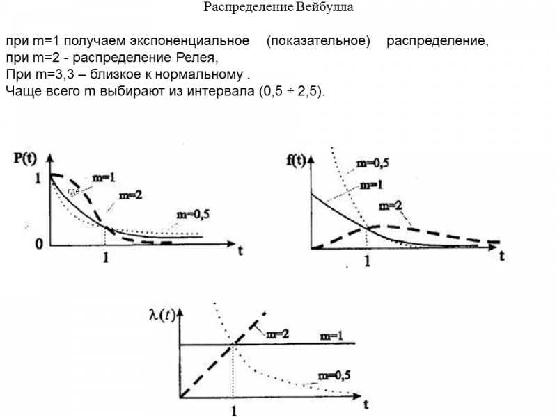 Теория надежности как наука и техническая дисциплина