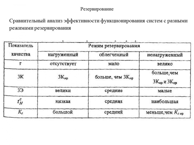 Теория надежности как наука и техническая дисциплина