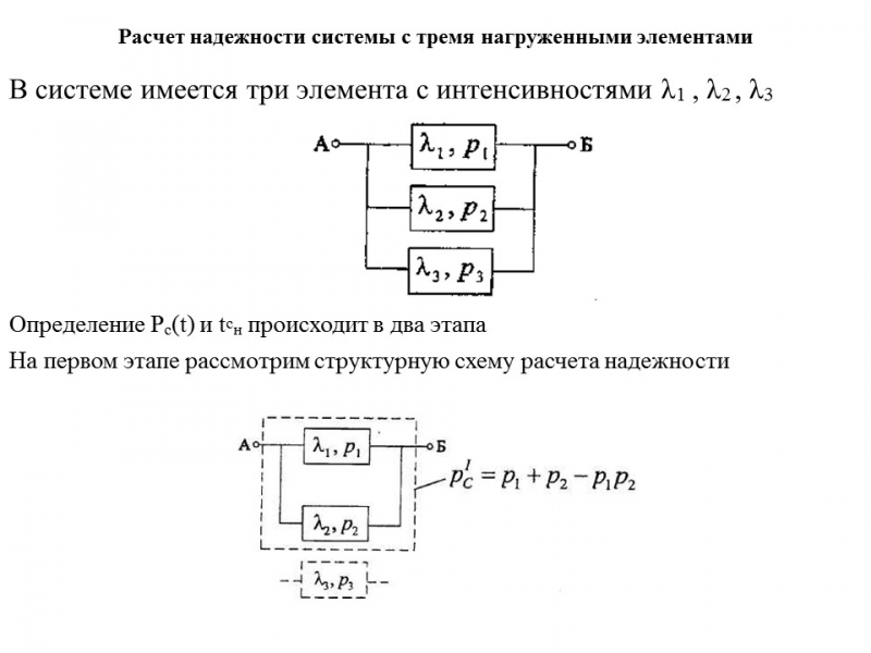 Теория надежности как наука и техническая дисциплина